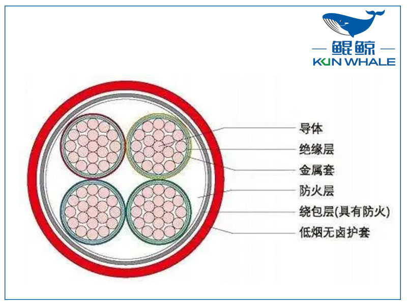 河南電纜廠(chǎng)BTLY隔離型無(wú)機(jī)礦物絕緣耐火電纜！柔軟性好！