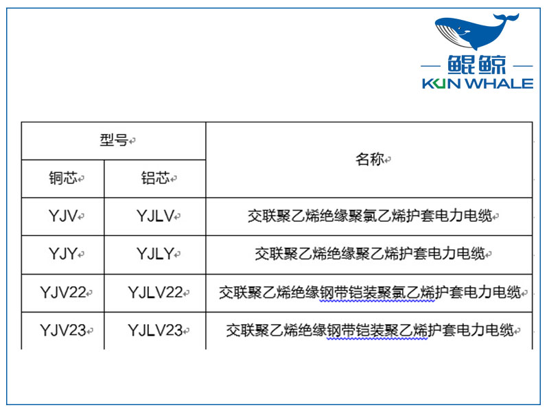 鄭州電纜廠淺談yjv電力電纜主要參數(shù)是什么？