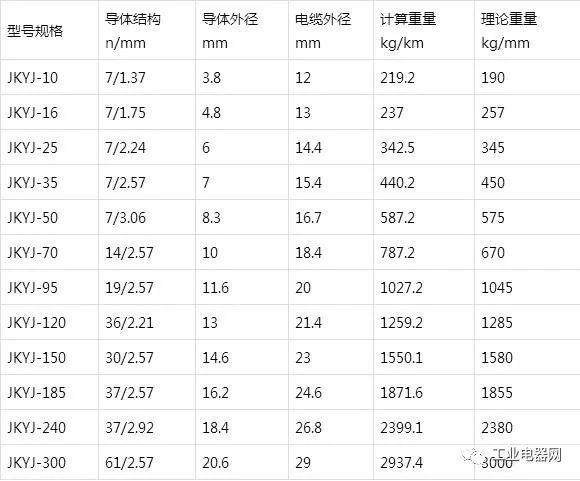 銅芯、軟銅芯聚乙烯絕緣架空電纜JKY、JKYJ、JKTRY、JKTRYJ型