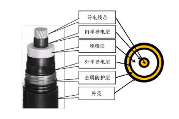 高壓直流電纜簡介，這些你都知道嗎?