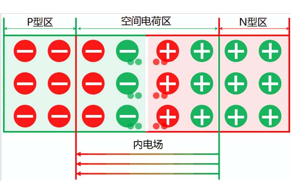 高壓電力電纜中空間電荷的來源及分類，這些你都知道嗎?