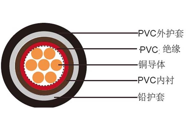 電線電纜平方數(shù)應(yīng)如何判斷是否達(dá)標(biāo)？